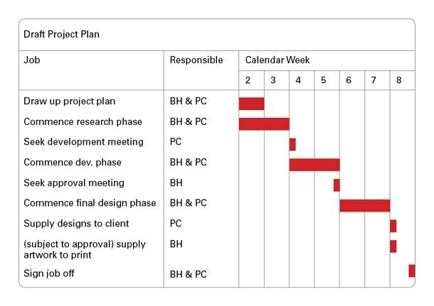 DRAFT-PROJECT-PLAN-ILLUSTRATION.jpg