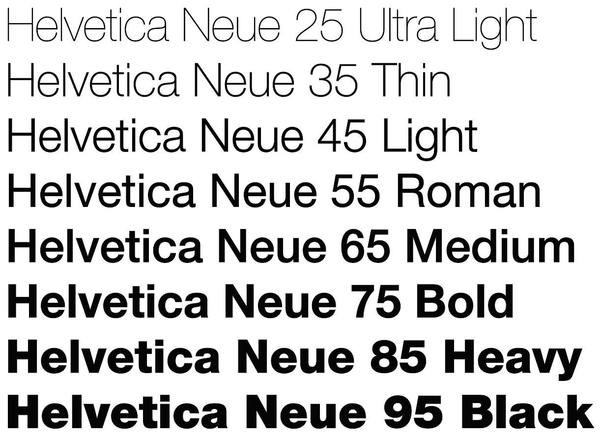 Helvetica Neue typeface weights chart, showing 25 Ultra Light through 95 Black, 1983