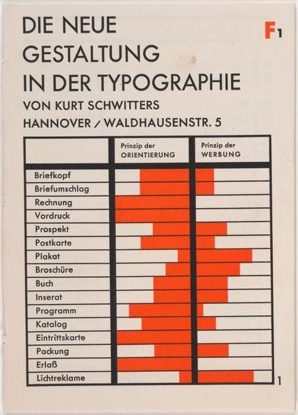 Die neue Typographie, 1928, Jan Tschichold