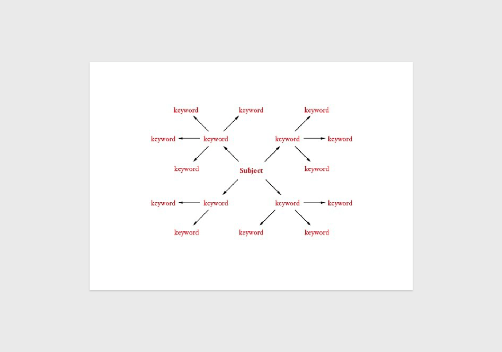 mind-mapping-layout.png